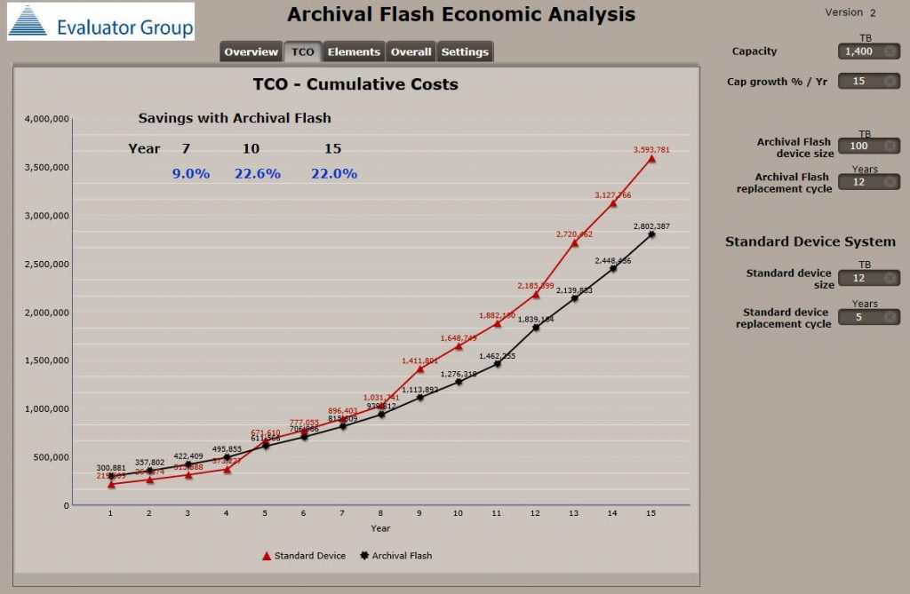 Archival Flash Economic Analysis