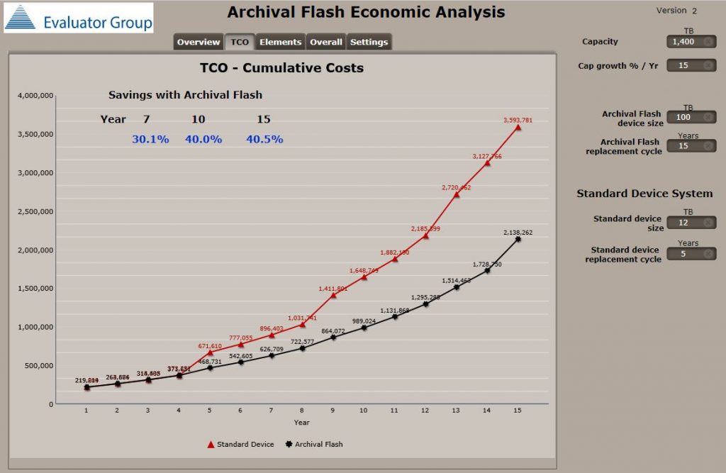 档案Flash经济分析TCO