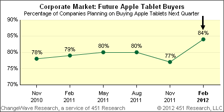 apple tablet future line