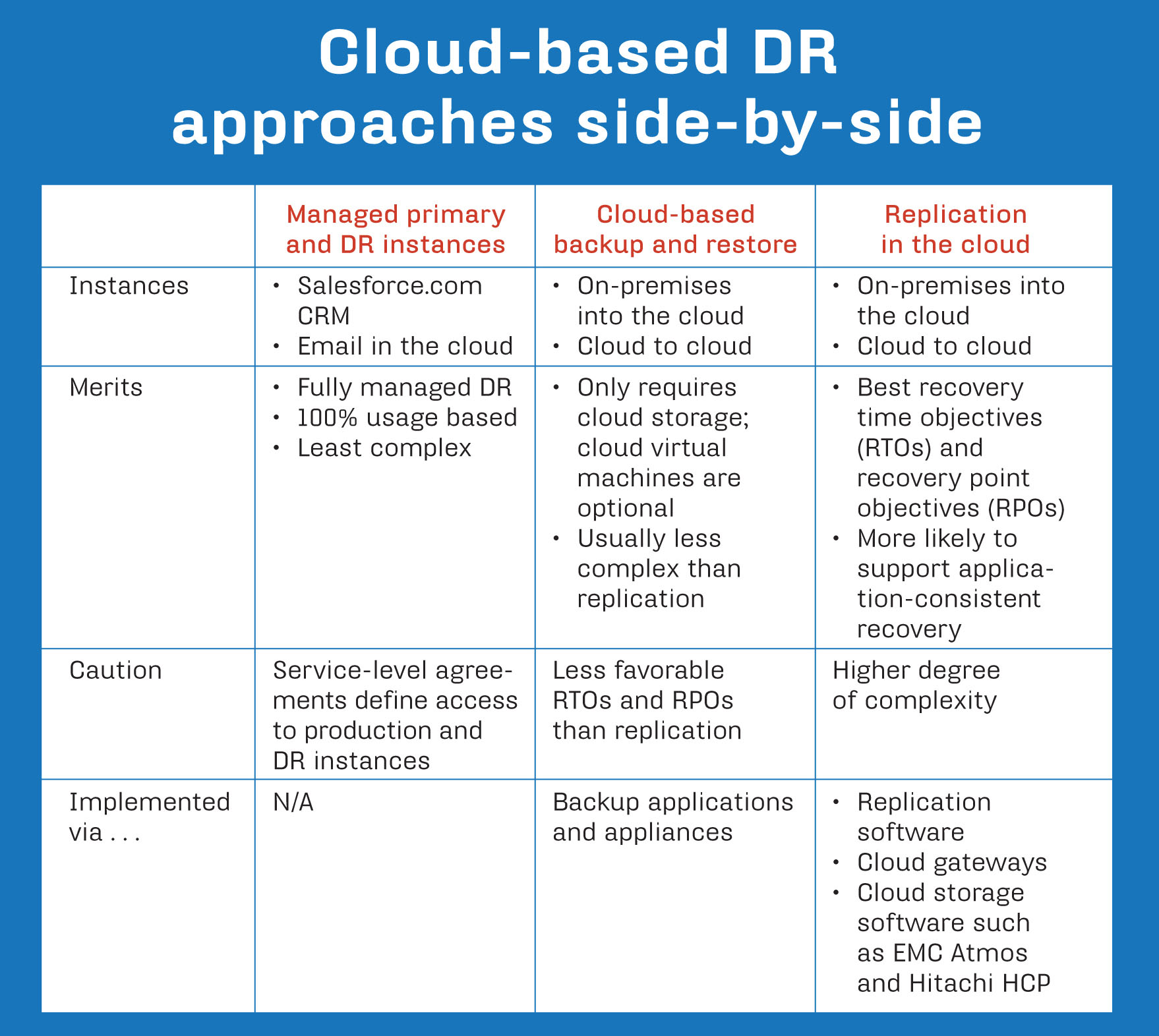 Disaster recovery in the cloud explained