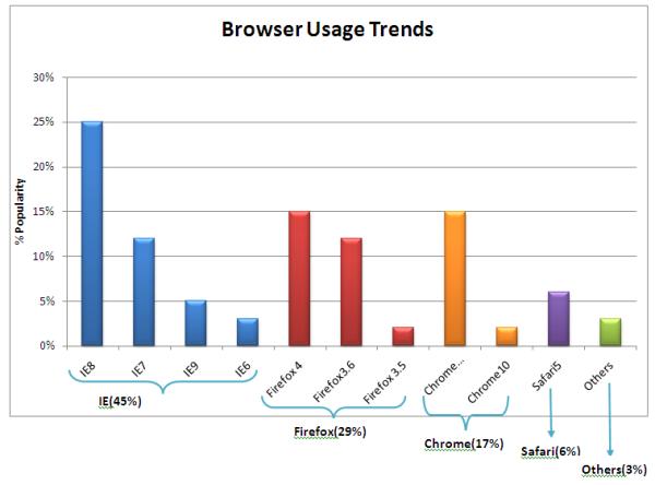 Trends table