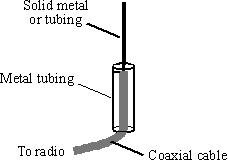Coaxial antenna dipole