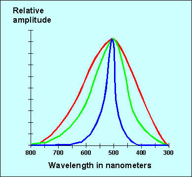 brightness definition