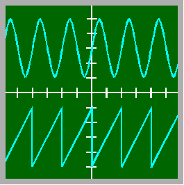 Oscilloscope, Definition & Facts