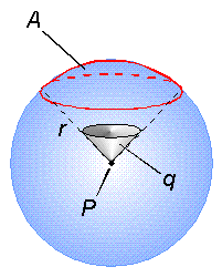 illustration of a steradium
