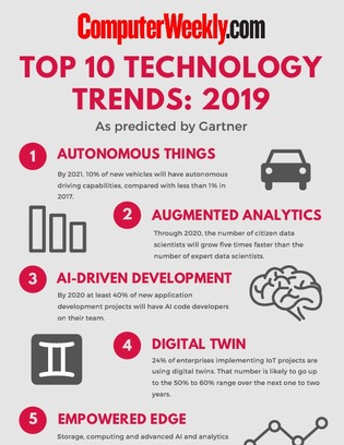 infographic trends