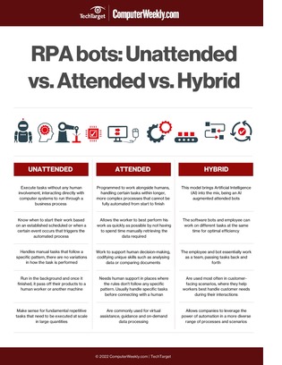 Attended and sale unattended robots