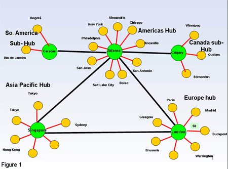 explorations in monte carlo methods