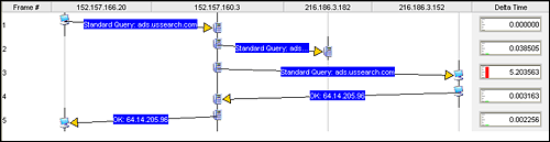 DNS