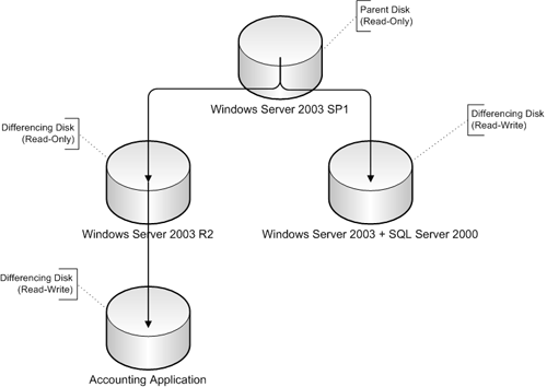 Understanding VHD (virtual hard disk) options