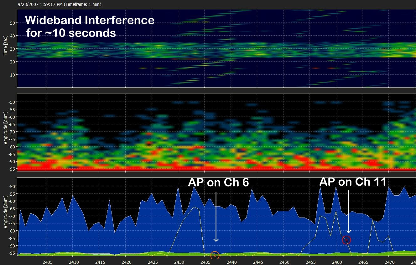 wifi spectrum analysis