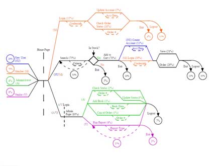 Image: A sample UCML diagram