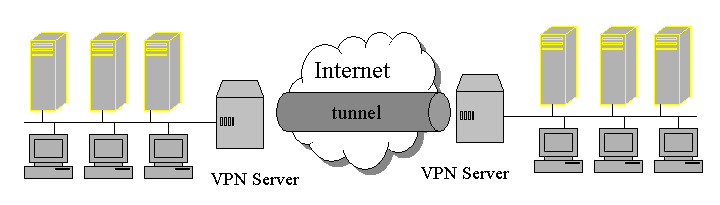 vpn checkpoint mobile