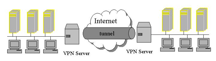 check point endpoint security vpn ubuntu