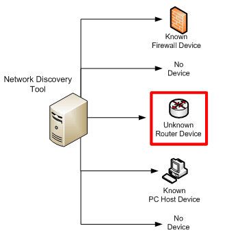 network device discovery tool