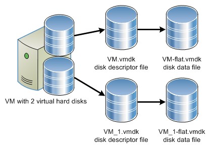 convert a raw disk map to a vmdk