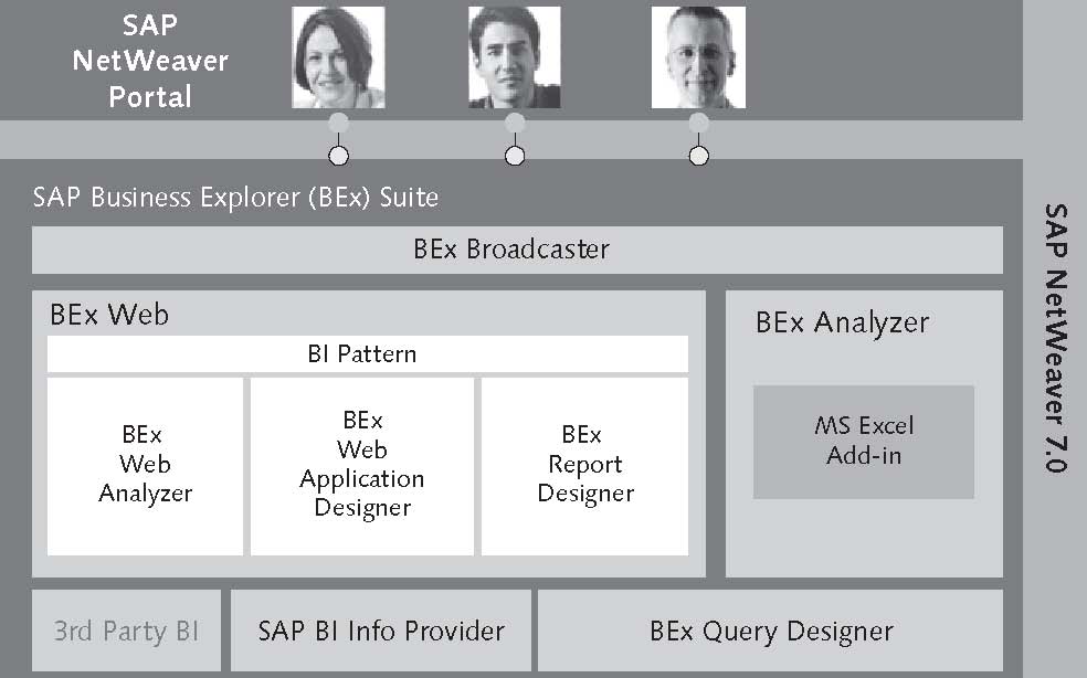 SAP Business Explorer BEx Tools Maximize Business Explorer BEx Tools