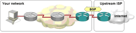 BGP troubleshooting