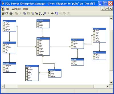 Sql server foreign key create table