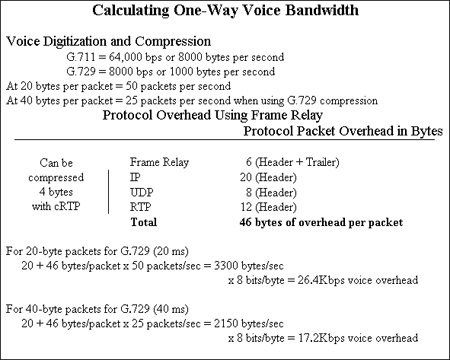 ppp frame calculating