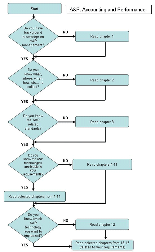 Network Management Best Practices Collecting Essential