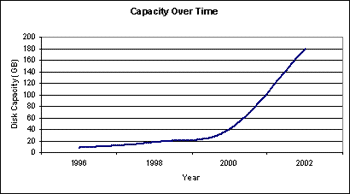 Data Storage Size Chart