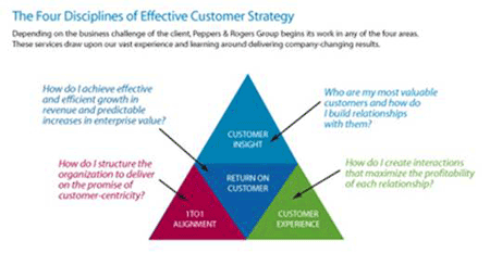 How to Scale a Business without Sacrificing Customer Experience - FIDELITONE