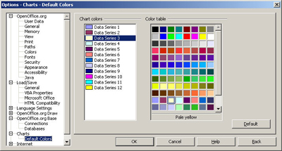 openoffice draw color gradient