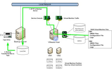 could not complete network copy for file vmfsvolumes