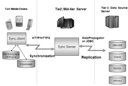 Hasil gambar untuk Usa flag INFORMIX