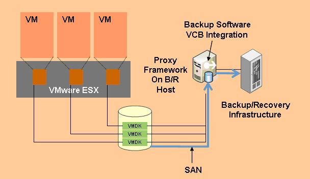 free vmware virtual machine backup