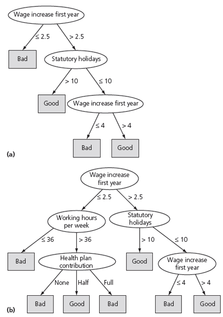 Soybean Classification: A Classic Machine Learning Success