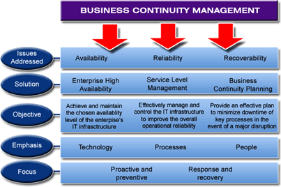 business articles