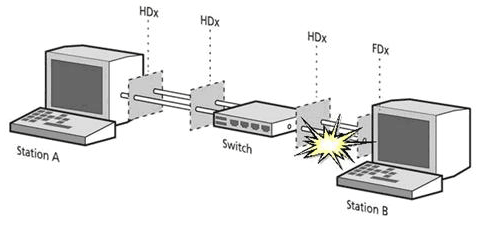 Включить full duplex linux