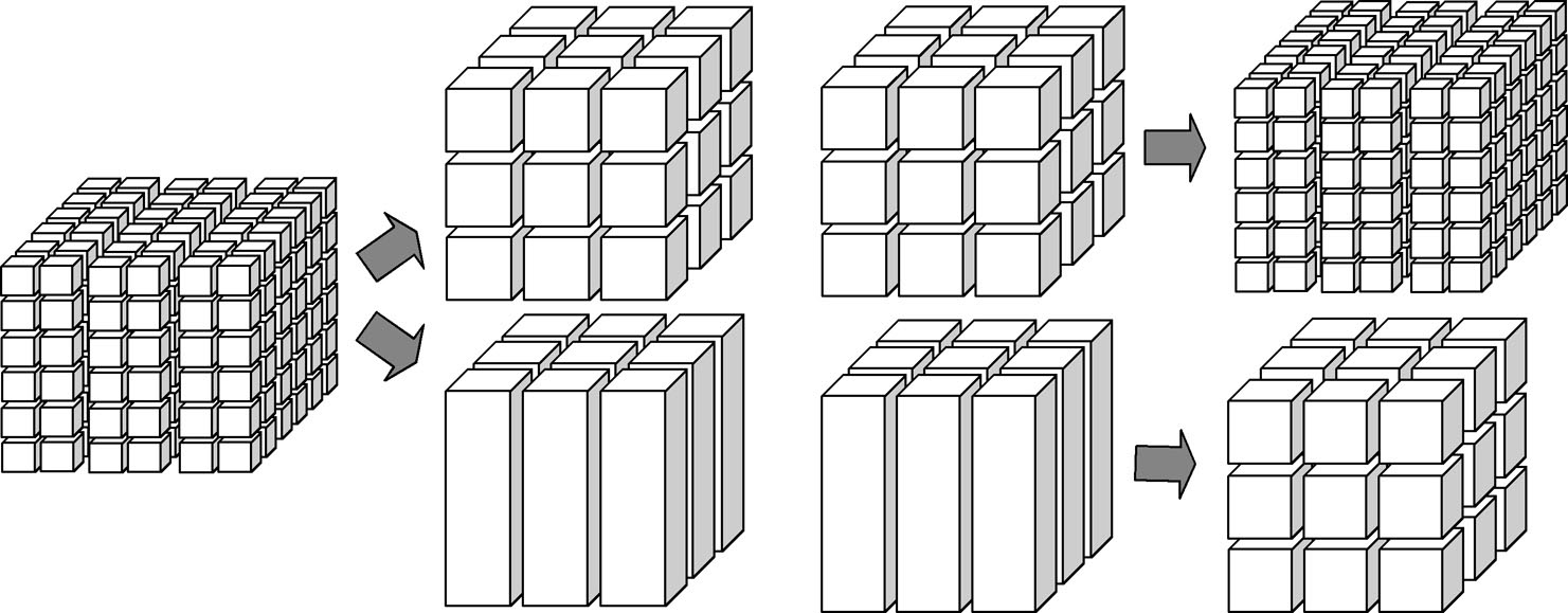 Best practices for data warehouse access and reports