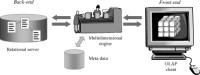 ROLAP architecture example