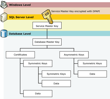 Sql server with statement cte