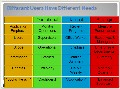 BI仪表板用户需求