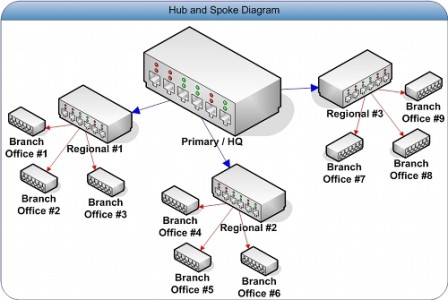 Tm sim hub схема