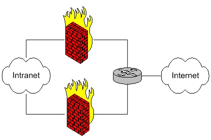 What Is a Firewall? A Starting Guide to Firewalls and Whether You Need One