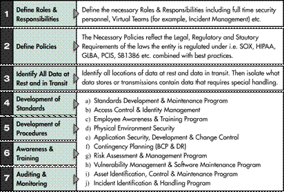Guide to Developing an Environmental Management System - Plan
