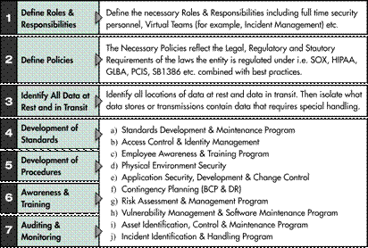 Application lifecycle governance