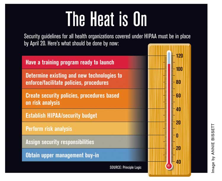 Hipaa Chart Security