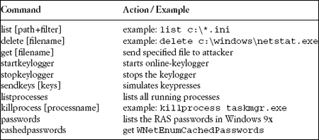 agobot botnet