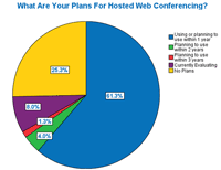 hosted web conferencing plans