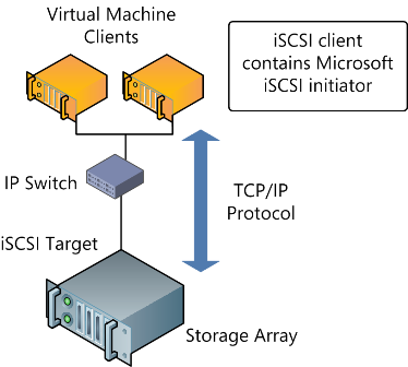 globalsan iscsi initiator download