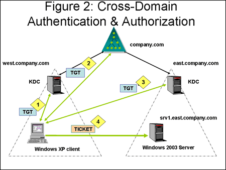 kerberos windows