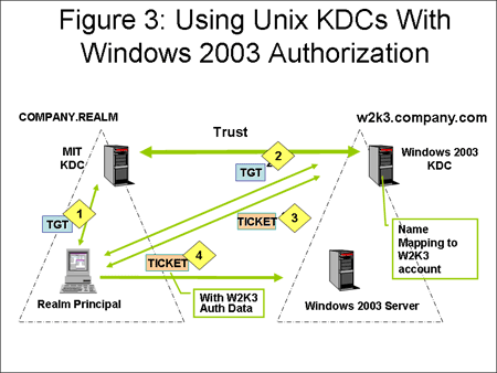 kerberos windows