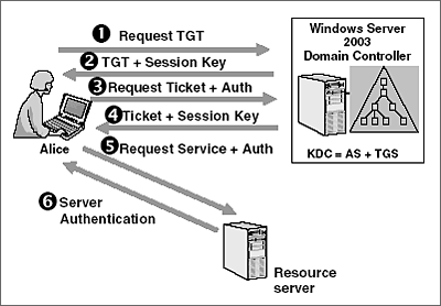Схема протокола kerberos