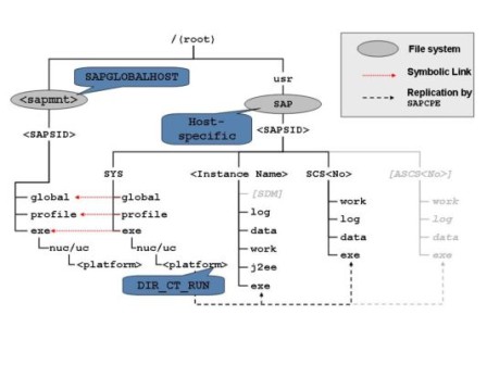 SAP NetWeaver 2004s kernel updates explained -- Part II